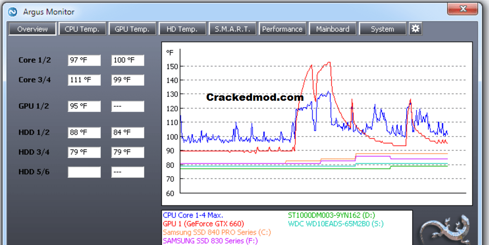 argus monitor software